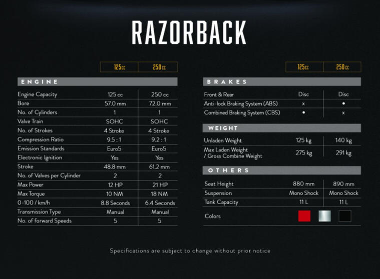 RAZORBACK Specs