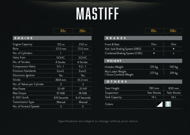 MASTIFF Specs