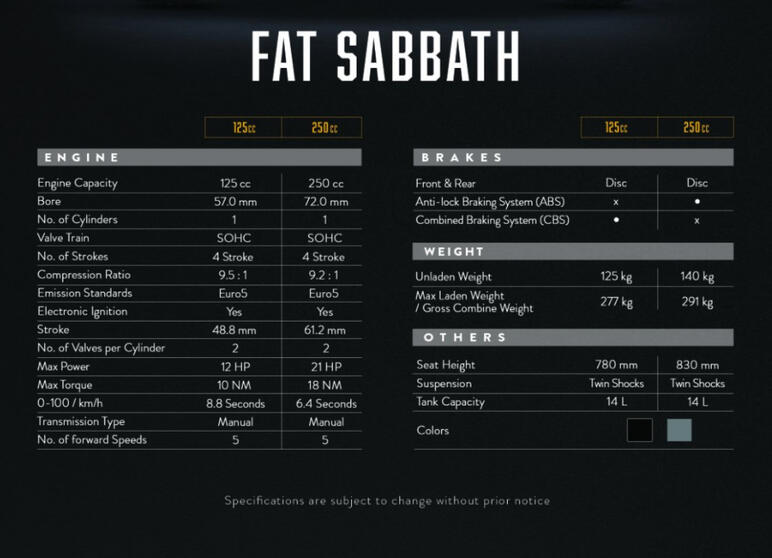 FAT SABBATH Specs