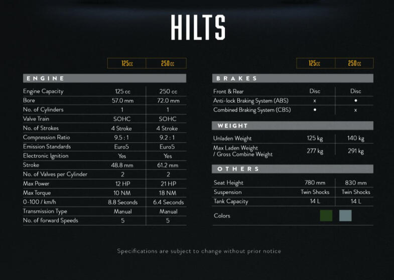 HILTS Specs