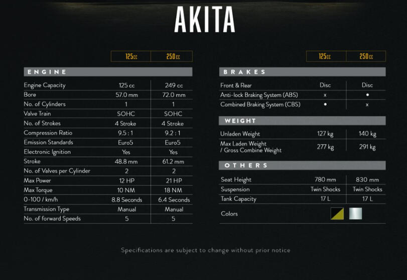 AKITA Specs